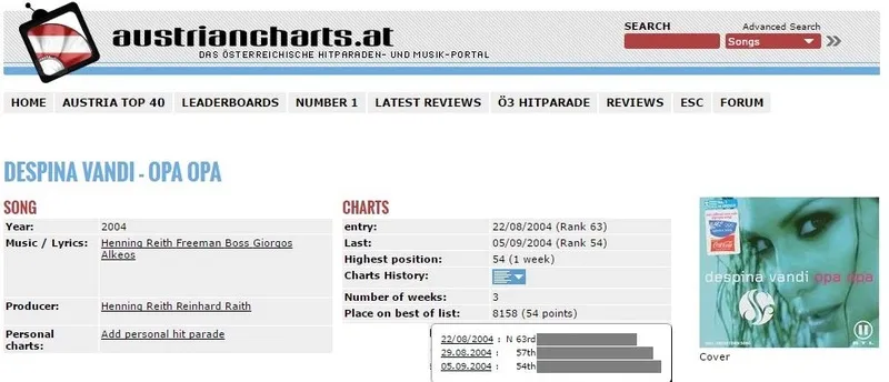 Το «Opa Opa» στα charts της Αυστρίας