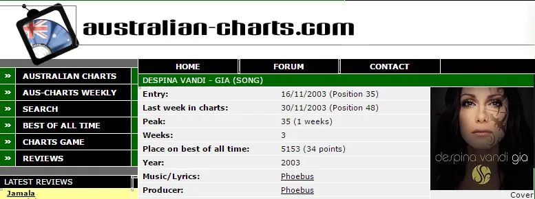 Το «Gia» στα charts της Αυστραλίας