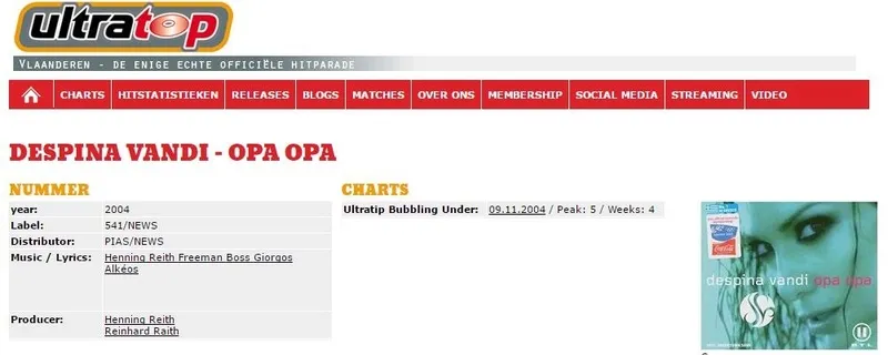 Το «Opa Opa» στα charts του Βελγίου