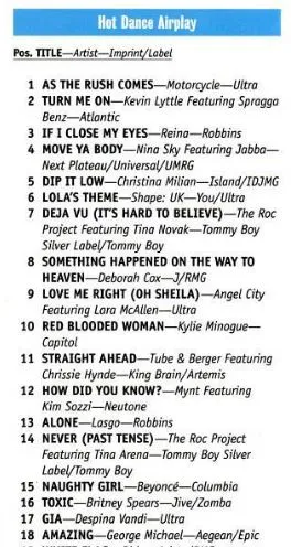 Billboard 2004: Hot Dance Airplay