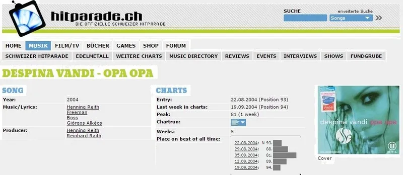Το «Opa Opa» στα charts της Ελβετίας