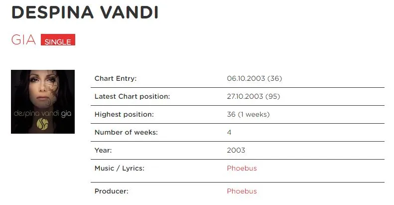 Το «Gia» στα γερμανικά charts