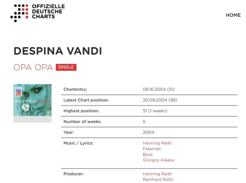 Το «Opa Opa» στα γερμανικά charts