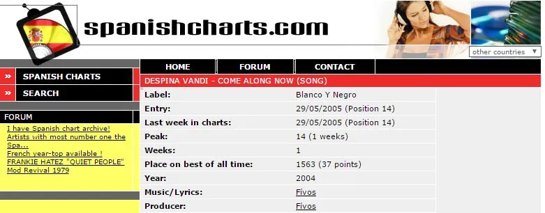 Το «Come Along Now» στα charts της Ισπανίας
