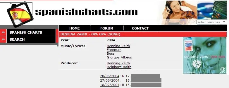 Το «Opa Opa» στα charts της Ισπανίας
