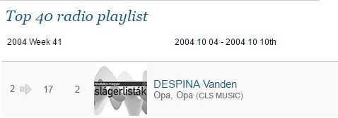 Το «Opa Opa» στη 17η θέση του Top 40 radio playlist της Ουγγαρίας