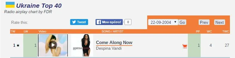 Το «Come Along Now» στο νούμερο 1 του airplay chart της Ουκρανίας